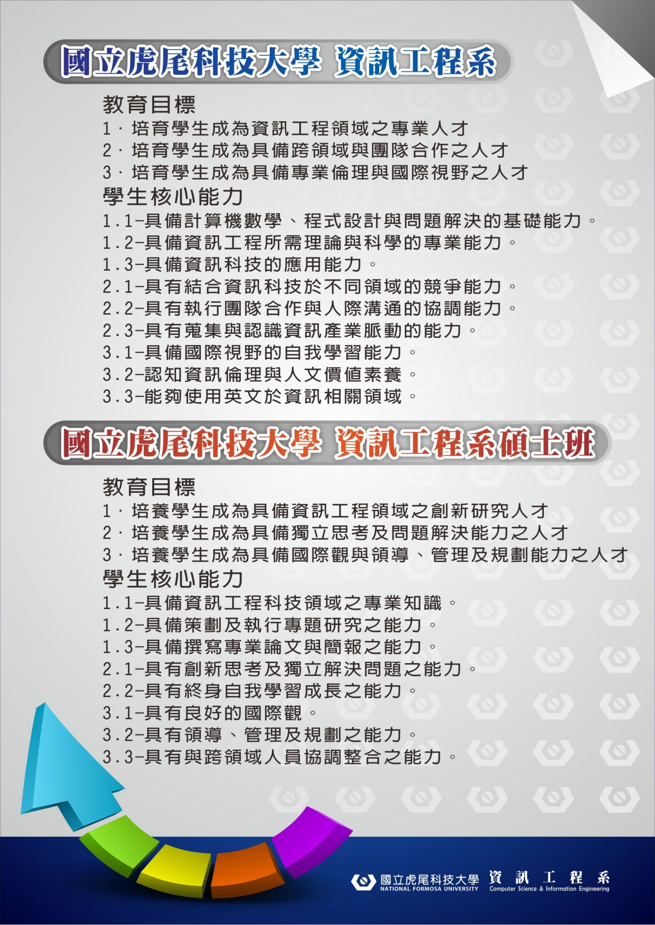 資工系教育目標及核心能力 資工系教育目標及核心能力