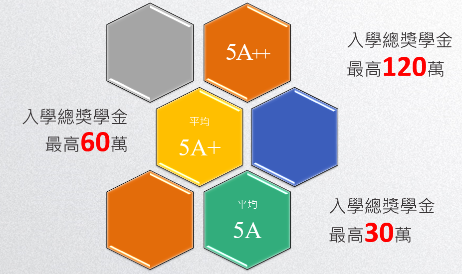 獎助學金 20221230162911CG11